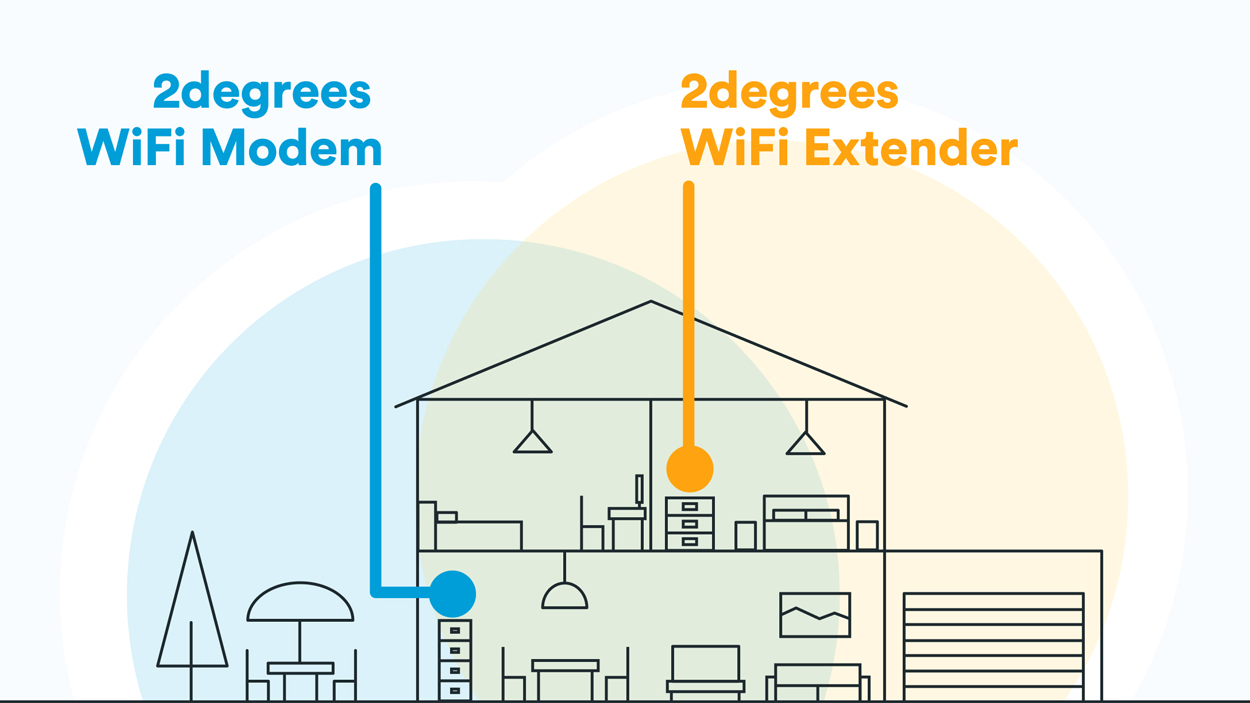 2degrees WiFi Extender - Diagram