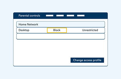 All Fritzbox Modems Advanced Settings - Assigning profiles - Step 2 All Fritzbox Modems Advanced Settings - Assigning profiles - Step 2