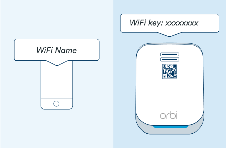 Orbi Modem - Step 4