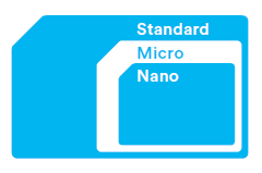 SIM Swap - sim sizes SIM Swap - sim sizes