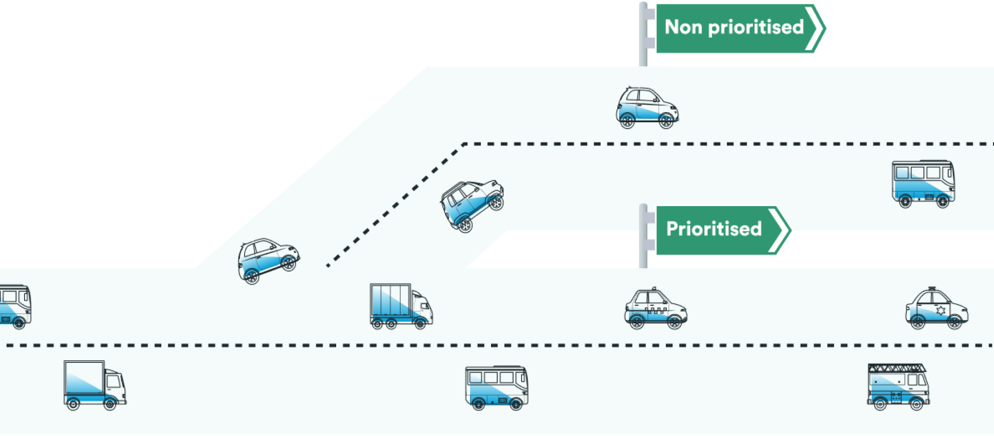 sd-wan - traffic - accordion