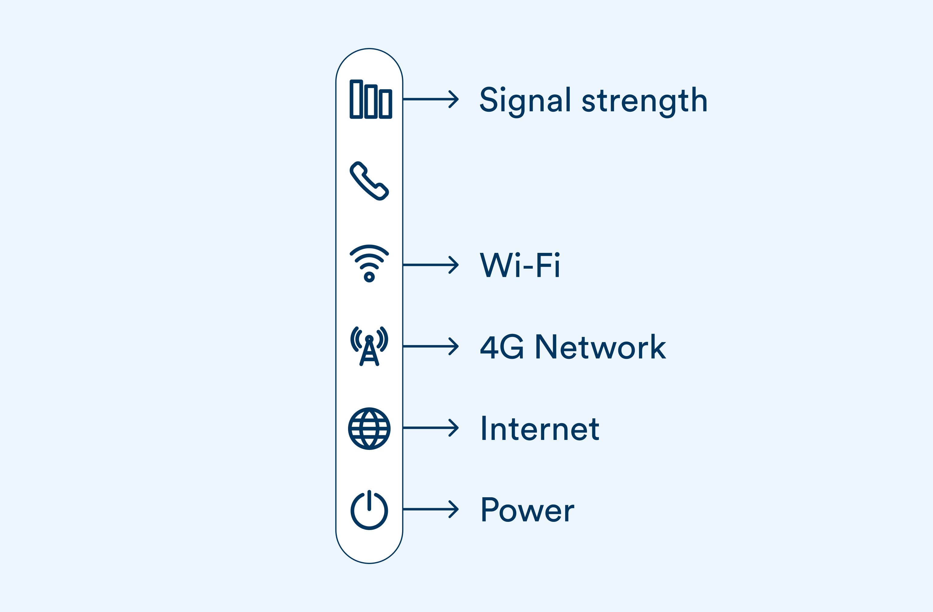Step 3 TP Link modem Step 3 TP Link modem