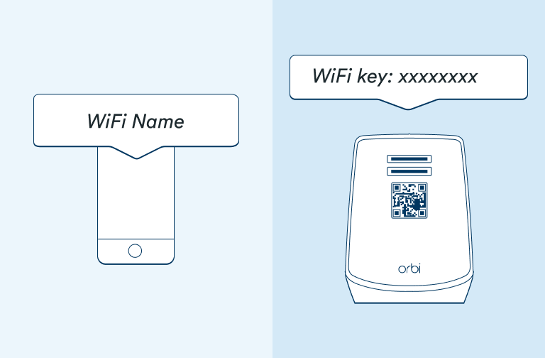 Orbi Modem - Step 2