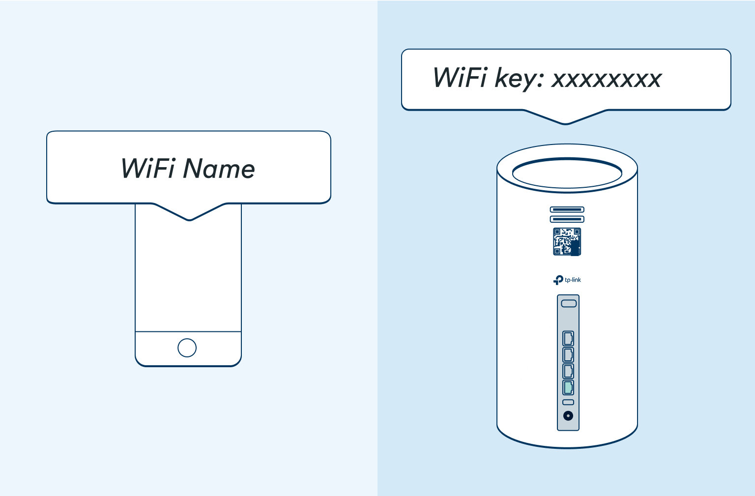 Hyperfibre - Modem Guide - Step 4 Image showing the wifi name on a mobile phone and where to find the wifi key on the modem on a light blue background