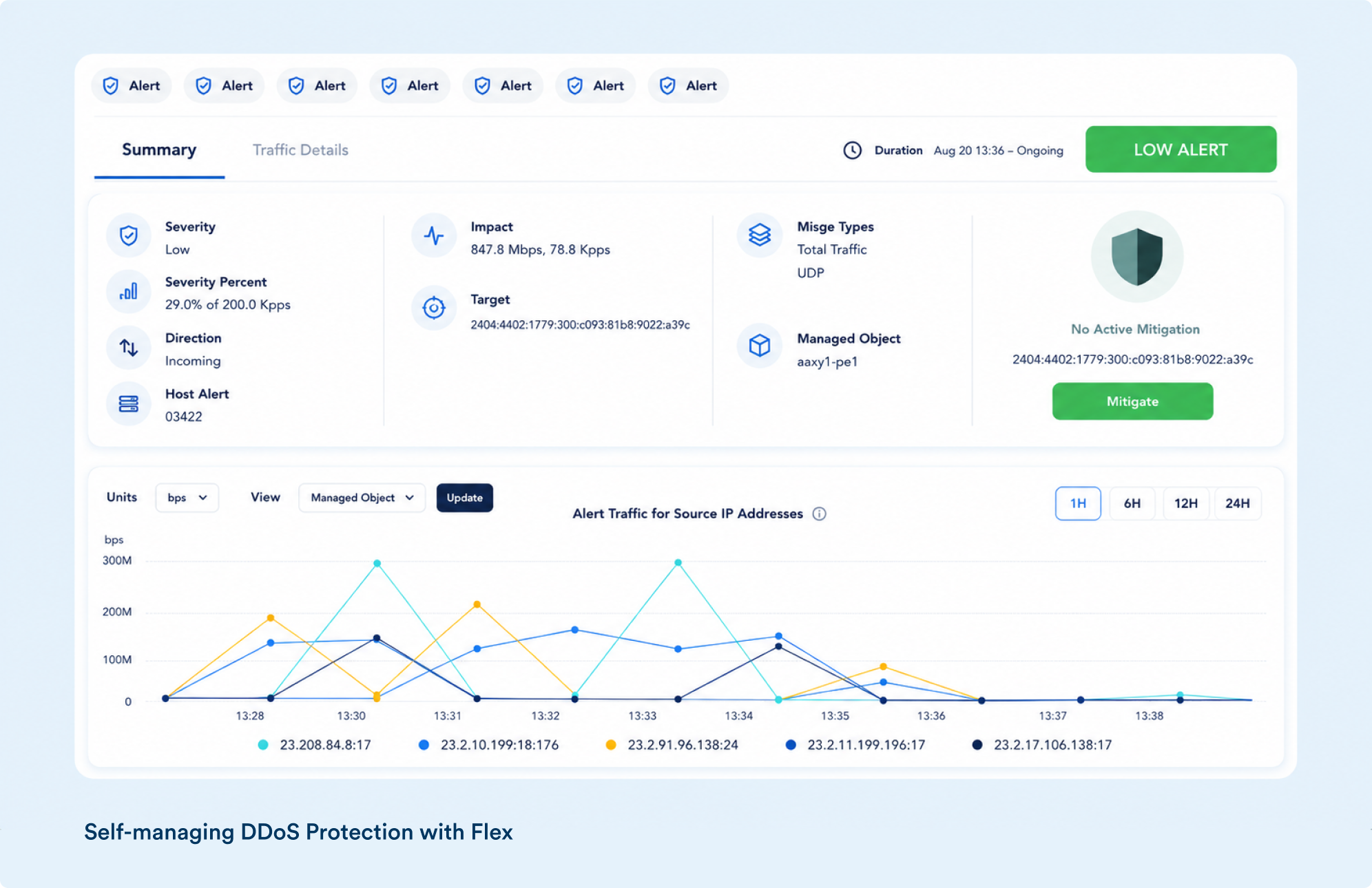 Screenshot of Self-managing DDoS Protection with Flex